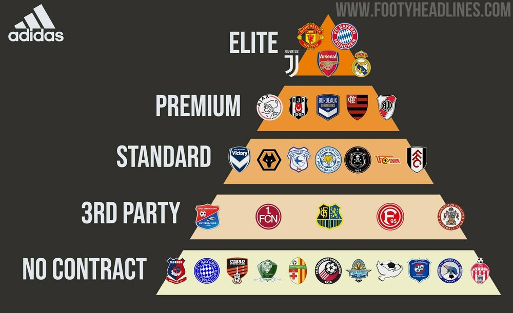 adidas-teams-pyramid (1).jpg