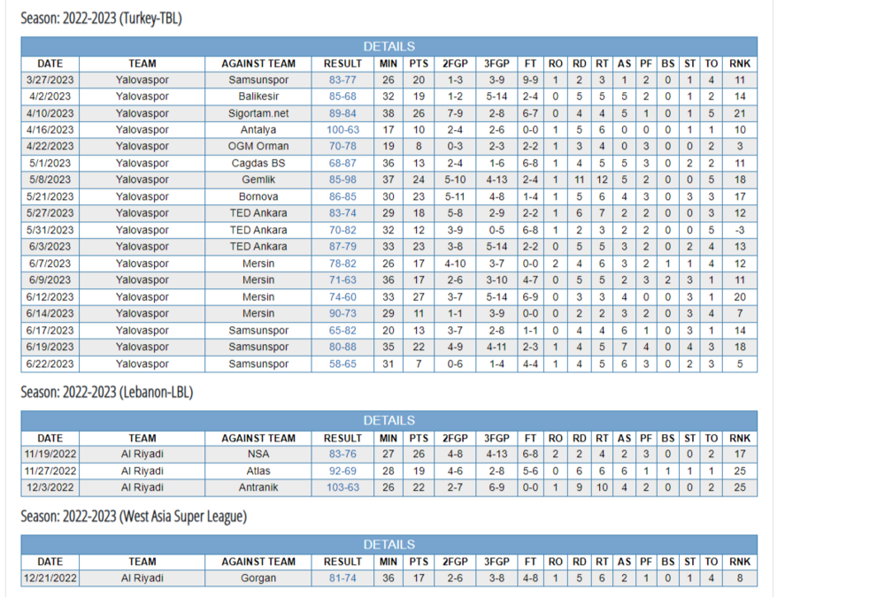 screenshot-basketball.eurobasket.com-2024.01.03-12_09_46.png